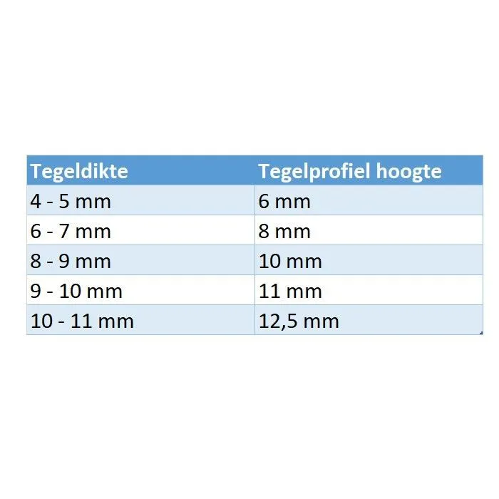 OX Tegelprofiel Aluminium LYNOX recht Gecoat Wit 6 x 2500 mm